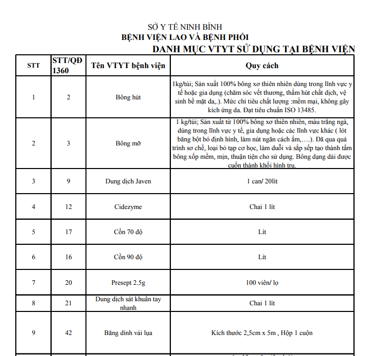 Bảng giá danh mục thuốc, vật tư 2017